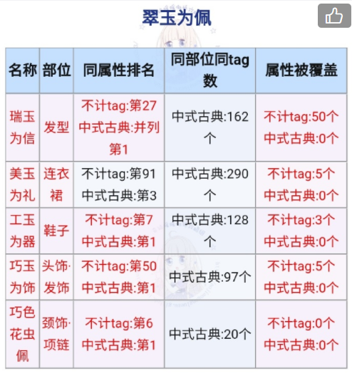 奇迹暖暖翠玉为佩高分搭配方法