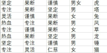 斗罗大陆武魂觉醒昊天锤魂环技能怎么加点