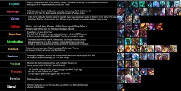 云顶之弈S5黑暗自然之力有什么效果