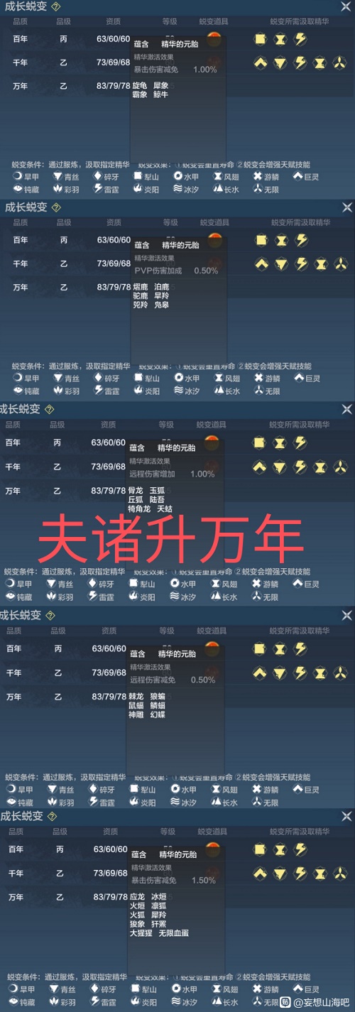 妄想山海万年进化材料一览