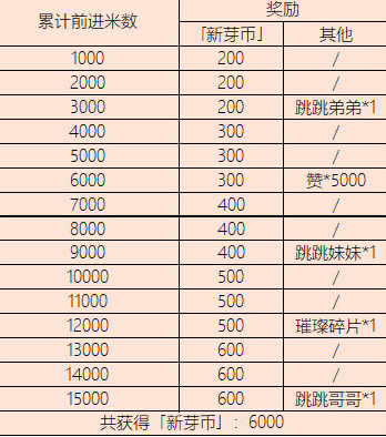 1618277978693632.png 《阴阳师妖怪屋》春游寻新崽活动攻略