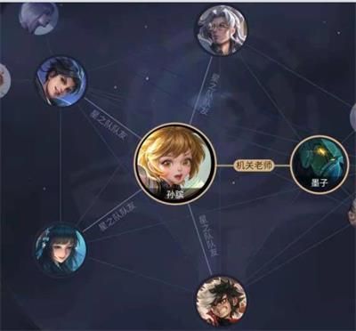 王者荣耀星之队英雄有哪些