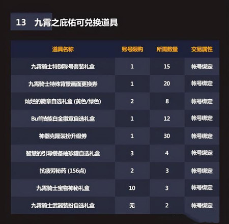 DNF2021五一有哪些活动