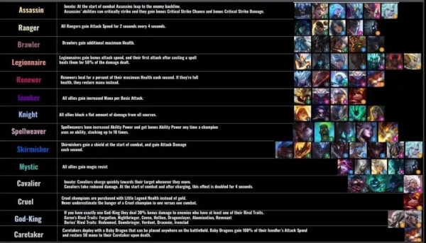 云顶之弈s5羁绊怎么搭配