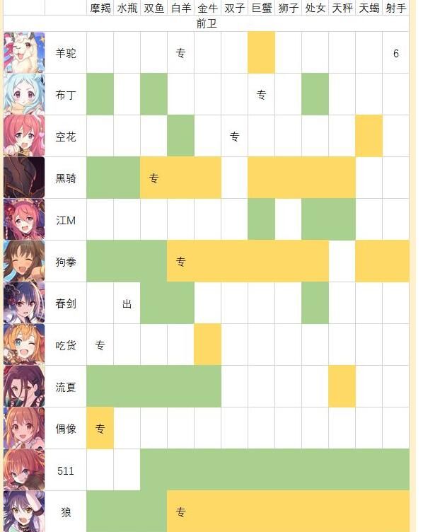 公主连结2021最新角色强度排行榜图文一览