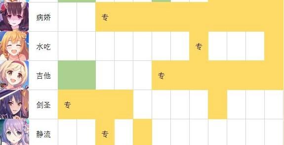 公主连结2021最新角色强度排行榜图文一览