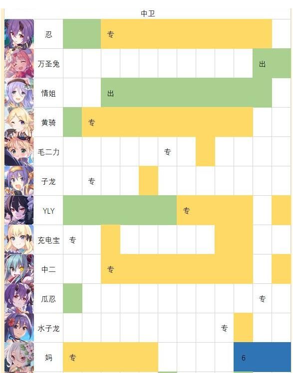 公主连结2021最新角色强度排行榜图文一览