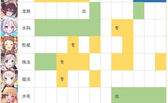 公主连结2021最新角色强度排行榜图文一览