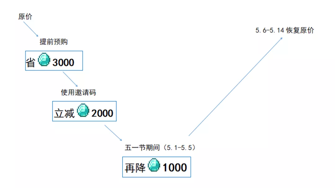 《我的世界手游》太空主题皮肤怎么样