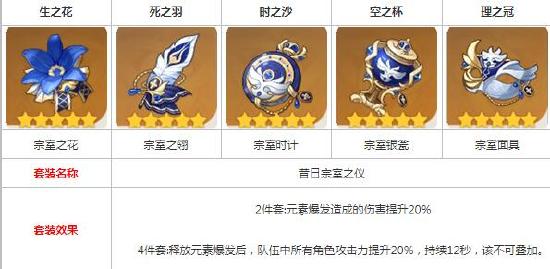 原神钟离武器圣遗物怎么搭配