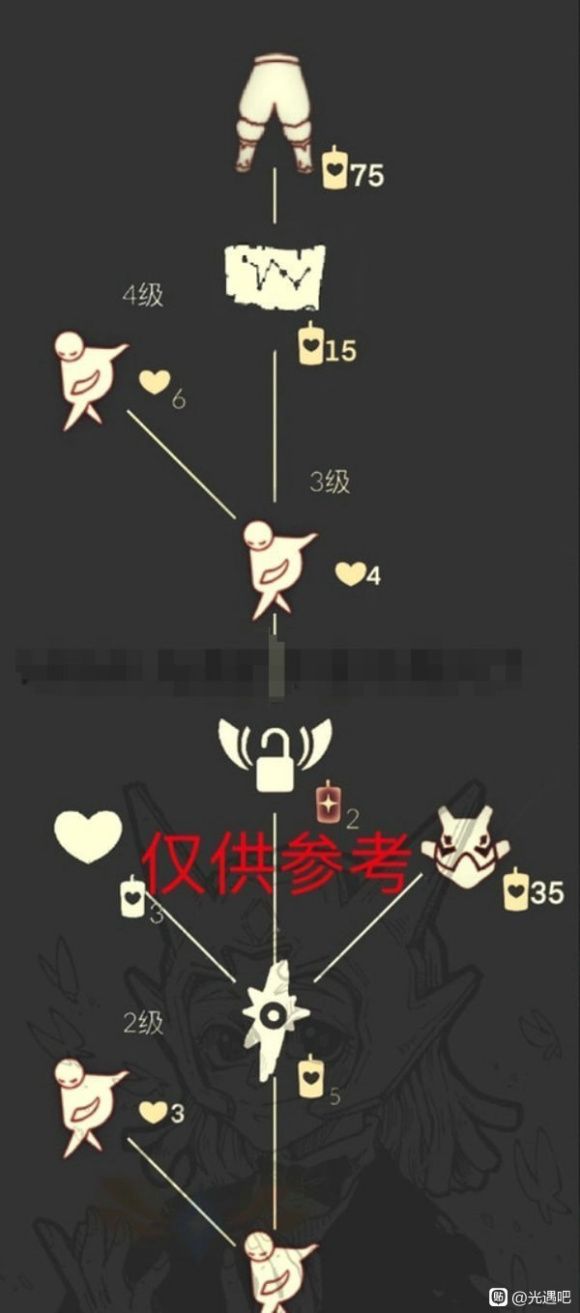 光遇4.22红绒先祖兑换图列表汇总