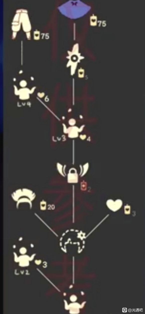 光遇4.22红绒先祖兑换图列表汇总