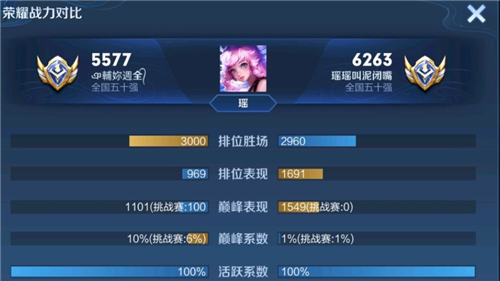 王者荣耀巅峰挑战赛算不算入小国标