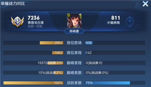 王者荣耀巅峰挑战赛算不算入小国标