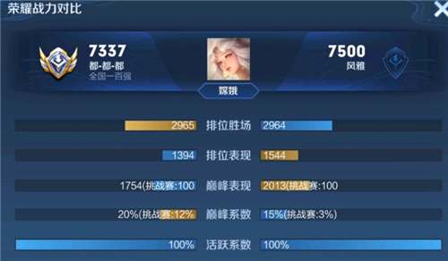 王者荣耀巅峰挑战赛算不算入小国标