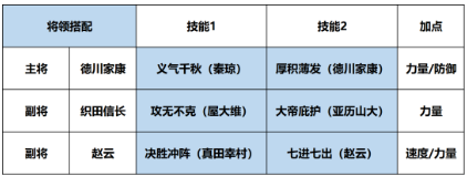 征服与霸业德川家康阵容怎么搭配