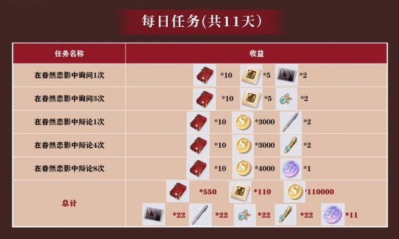 《未定事件簿》眷然恋影活动怎么玩