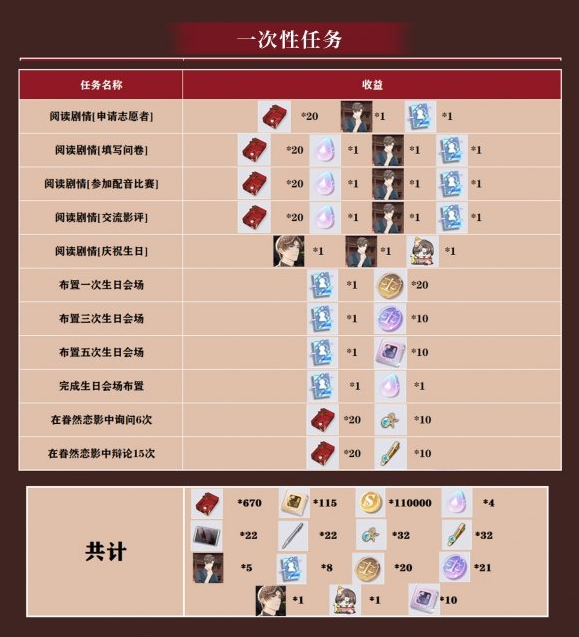 《未定事件簿》眷然恋影活动怎么玩