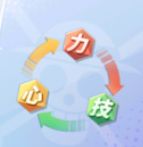 航海王热血航线怎么样搭配伙伴最好