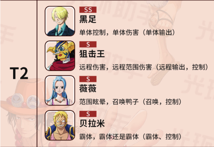 航海王热血航线培养什么角色好