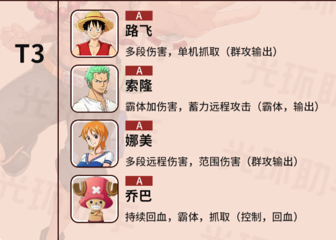 航海王热血航线培养什么角色好