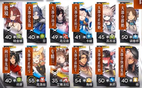 明日方舟WD-EX8如帝国之影突袭角色阵容选择推荐