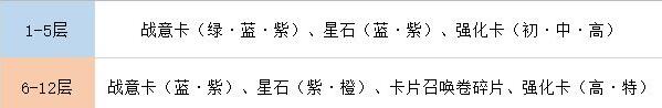 航海王热血航线无尽探险材料掉落情况介绍