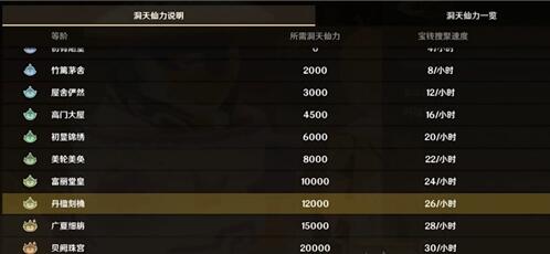 原神1.5家园等级怎么提升