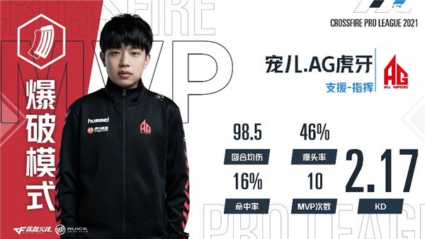 CFAG战队的教练是谁？