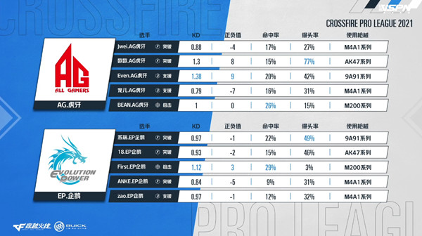 穿越火线CFPL2021春季赛首场比赛的对阵双方是？