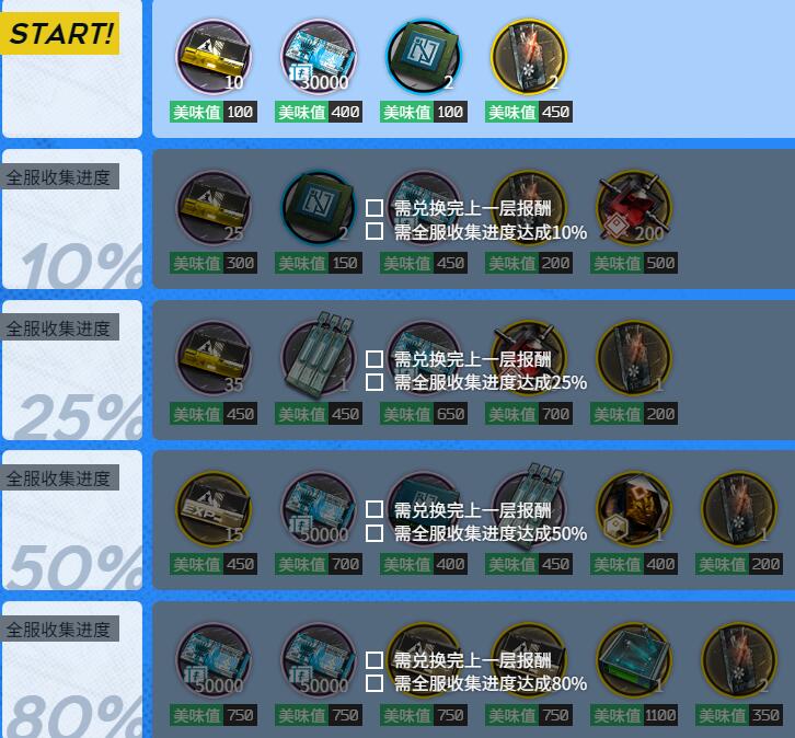 明日方舟二周年庆典筹备计划活动入口