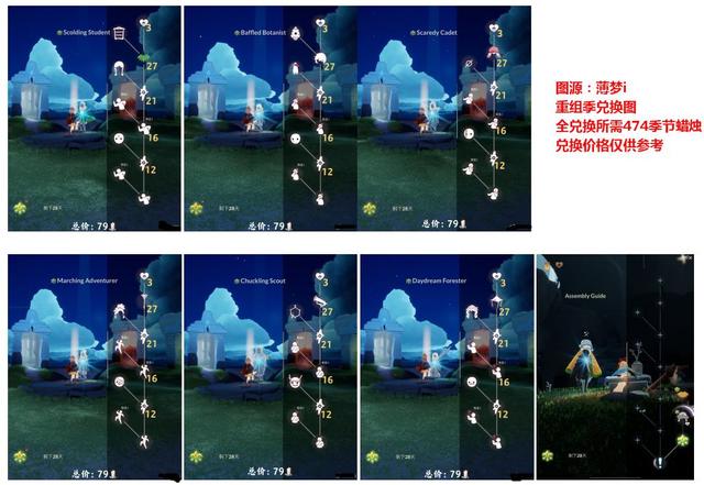 光遇集结季兑换东西需要多少根蜡烛