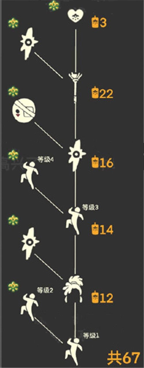 光遇正步冒险家先祖位置在哪