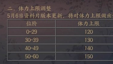 《天地劫》5月6日更新内容曝光