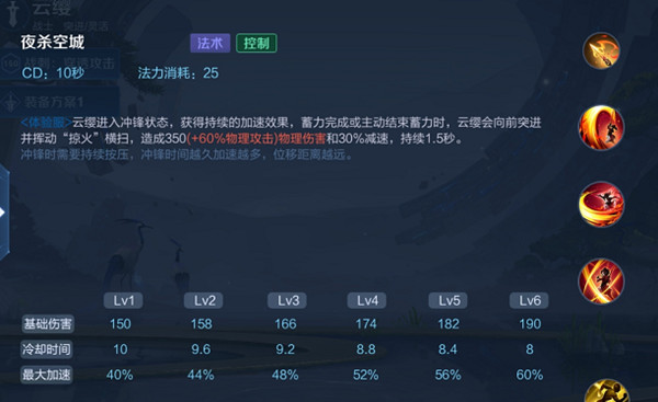 王者荣耀新英雄云缨技能效果大全