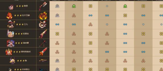 坎公骑冠剑预约奖励领取步骤一览