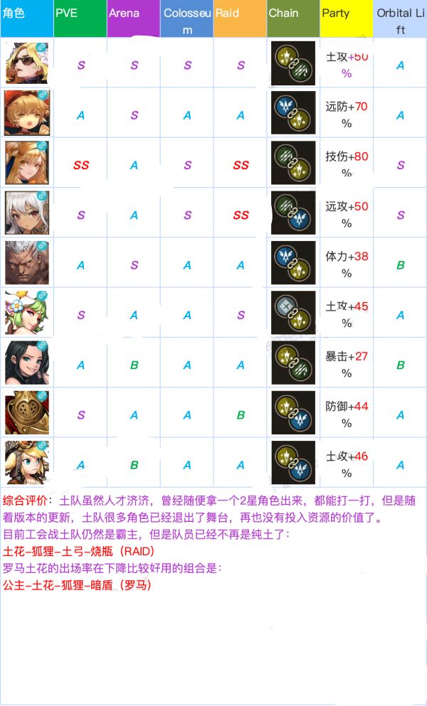 坎公骑冠剑什么角色比较厉害