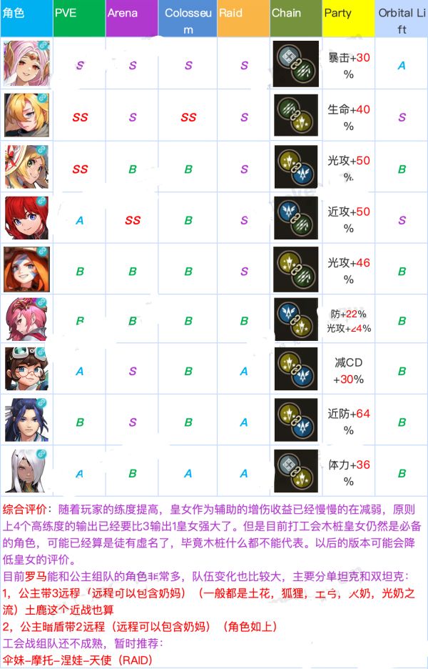 坎公骑冠剑什么角色比较厉害