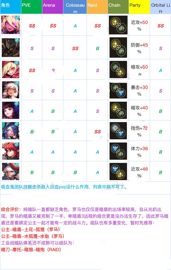 坎公骑冠剑什么角色比较厉害