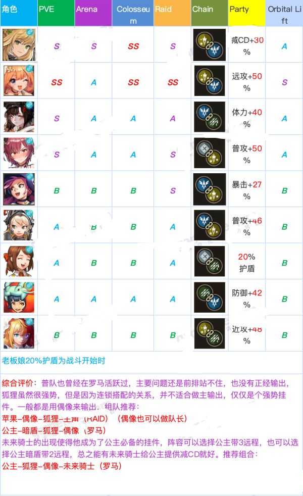 坎公骑冠剑什么角色比较厉害