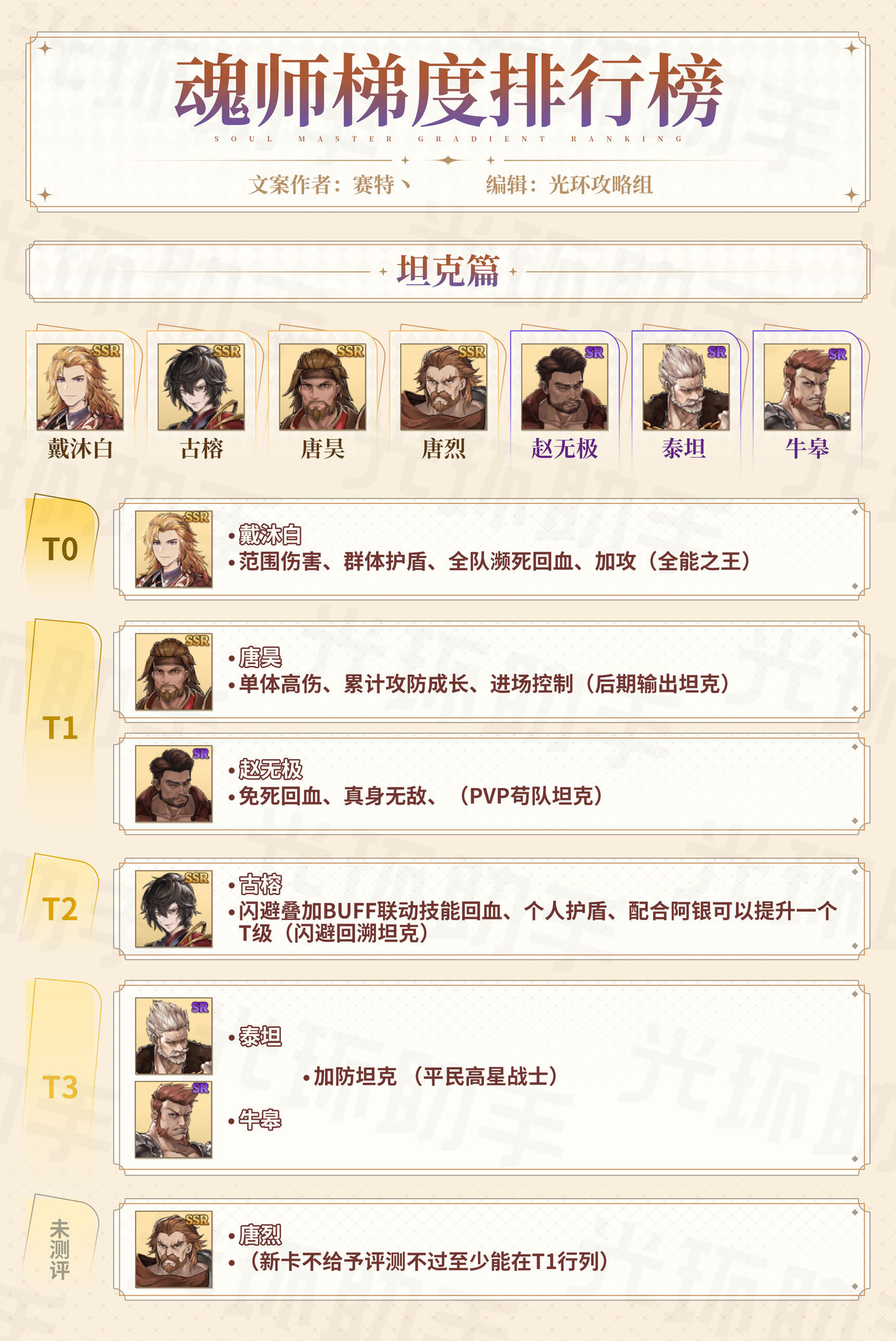 斗罗大陆斗神再临2021魂师强度排行榜一览