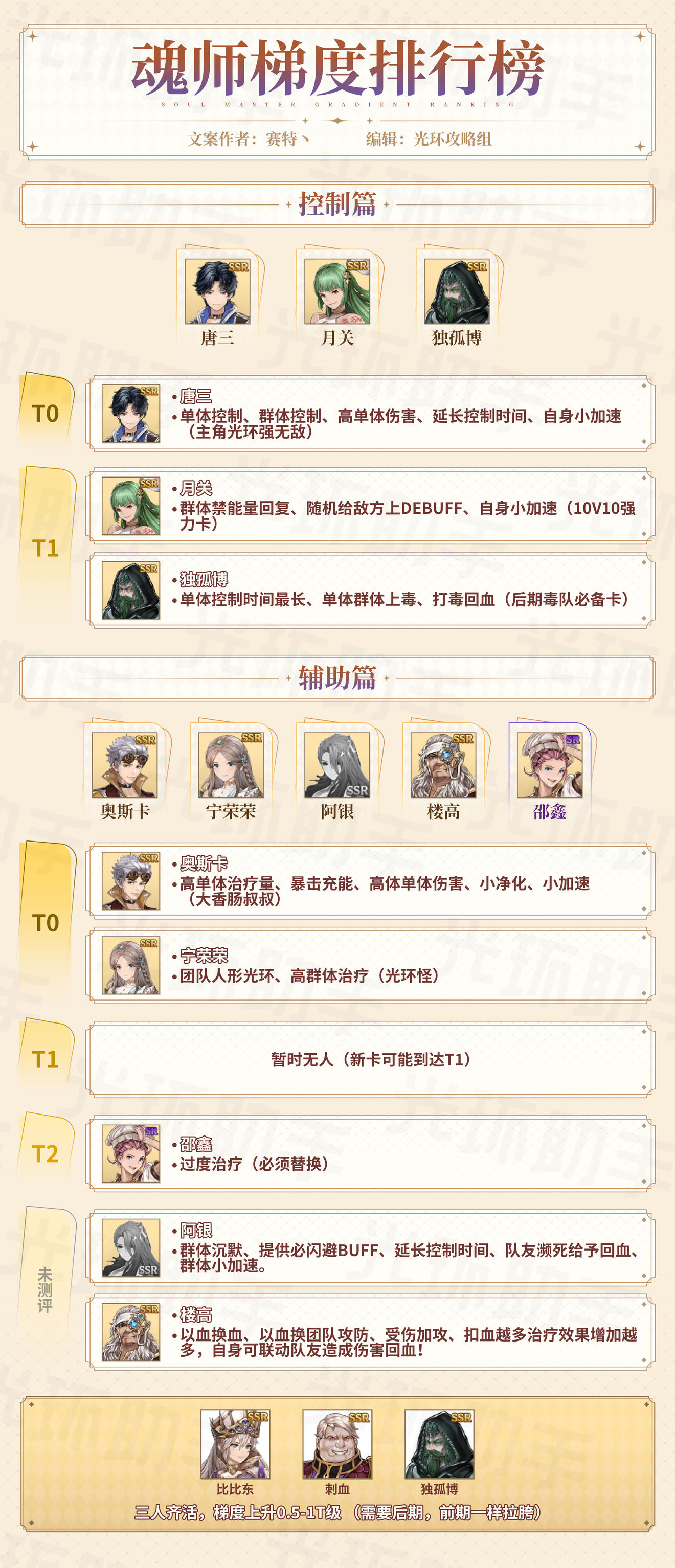 斗罗大陆斗神再临2021魂师强度排行榜一览