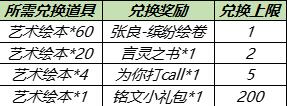 王者荣耀五一劳动节活动福利汇总一览