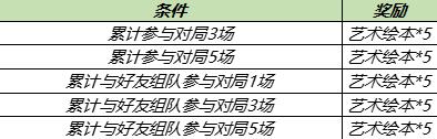 王者荣耀五一劳动节活动福利汇总一览