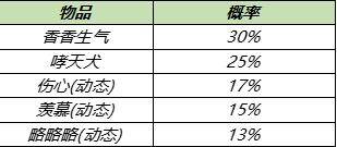 王者荣耀五一劳动节活动福利汇总一览