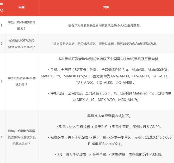 华为鸿蒙2.0公测报名入口查询