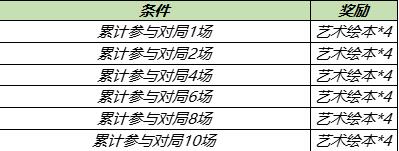 王者荣耀五一劳动节活动福利介绍