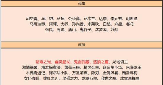 王者荣耀五一劳动节活动福利介绍