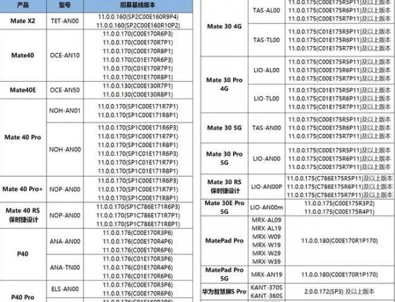 鸿蒙系统2.0适配机型有哪些