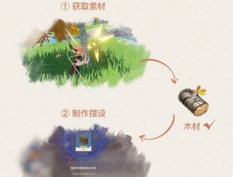 原神布匹在什么地方